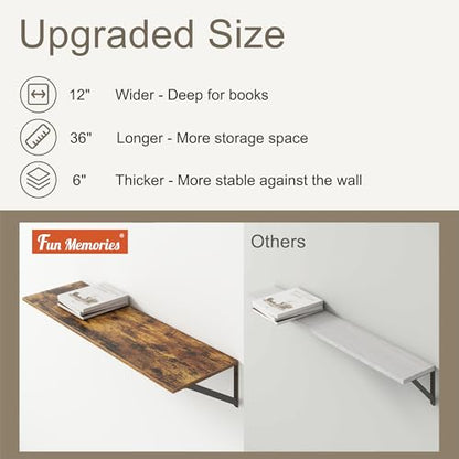 36"W x 12"D Floating Shelves (2 Count)