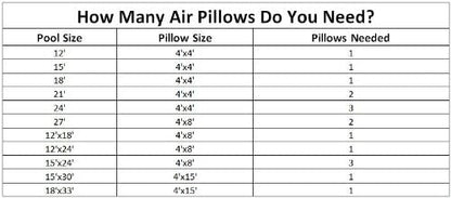 Swimline 2 Above Ground Swimming Pool Winterizing 4 Foot x 8 Foot Air Pillow