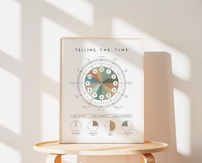 OZCONO Telling The Time Poster for Kids Learning, Educational Clock Chart for Classroom Wall Decor, Montessori Preschool Teaching (Unframed) (11x14)