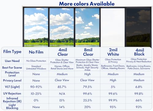 Security Safety Shatterproof Window Film 8 Mil Clear 23.6x78.7in