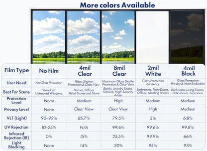 Security Safety Shatterproof Window Film 8 Mil Clear 23.6x78.7in