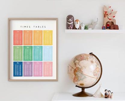 OZCONO Times Tables Wall Art, Multiplication Square, Maths Learning Poster, Educational Print, Montessori Nursery (Unframed) (9x11)