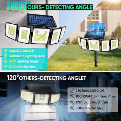 Solar Lights Outdoor Waterproof Motion Sensor (2 Count)