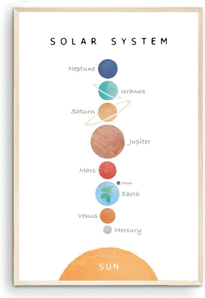 OZCONO Solar System Poster for Kids, Educational Space Wall Art, Classroom Decor, Homeschool Astronomy Print, Montessori Nursery (Unframed) (12x18)