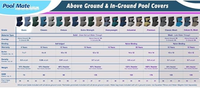 Pool Mate 12 x 21 ft Blue Winter Oval Pool Cover for Above Ground Pools, 3 ft Overlap (15 x 24 ft Cover Size), Solid 7 x 7 Scrim, 2.2 oz/yd2, 8-Year Warranty, Style: 461221-PMA
