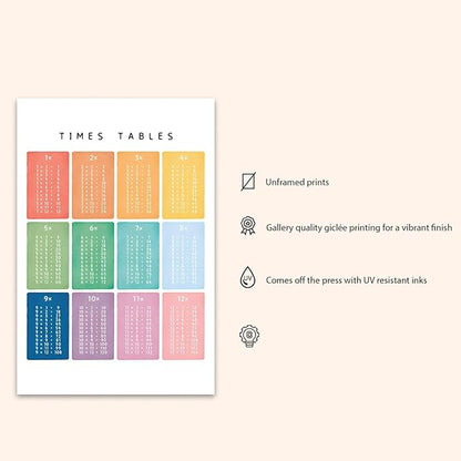 OZCONO Times Tables Wall Art, Multiplication Square, Maths Learning Poster, Educational Print, Montessori Nursery (Unframed) (9x11)