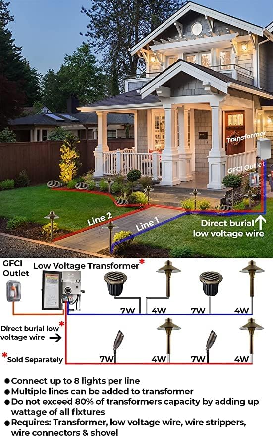 LED Low Voltage Landscape Lighting Well Lights 112