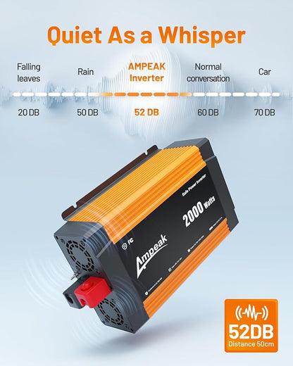 Ampeak 2000W Power Inverter with Anti-Spark Waterproof Cable Conversion Efficiency 89.37% Car Inverter 12V to 110V 3AC Outlets Dual 5V/3.1A USB Ports Modified Sine DC to AC Inverter for Vehicles