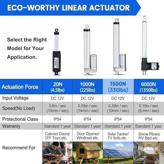 ECO-WORTHY Heavy Duty 330lbs/1500N Solar Tracker Linear Actuator Multi-Functions with Mounting Brackets (12V, 12") Waterproof 300mm Stroke Linear Motion Actuator for Home Automation