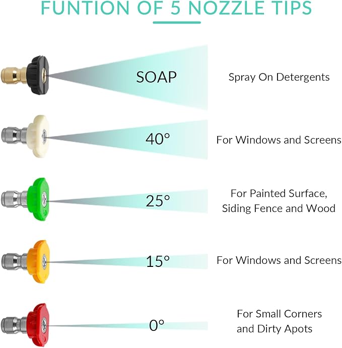 Sooprinse Pressure Washer Foam Cannon with Dual Connector Accessory, Power Washer Soap Cannon with Double Tip Attachment, 5 Power Washer Nozzle Tips, 1/4" Quick Connect, 4000 PSI