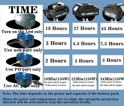 UIRSTY 200W Power Inverter for Makita 18V Battery, DC 20V to AC 110-120V Battery Inverter, Battery Powered Outlet with 1 USB Port & 1 Type-C & 1 AC Outlet,LED Portable Power Station Charger Adapt