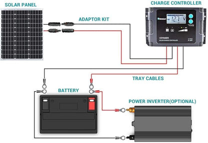 Renogy Solar Panel 50 Watt 12 Volt, High-Efficiency 50W Solar Panel Monocrystalline PV Module Power Charger for RV Marine Rooftop Farm Battery and Other Off-Grid Applications