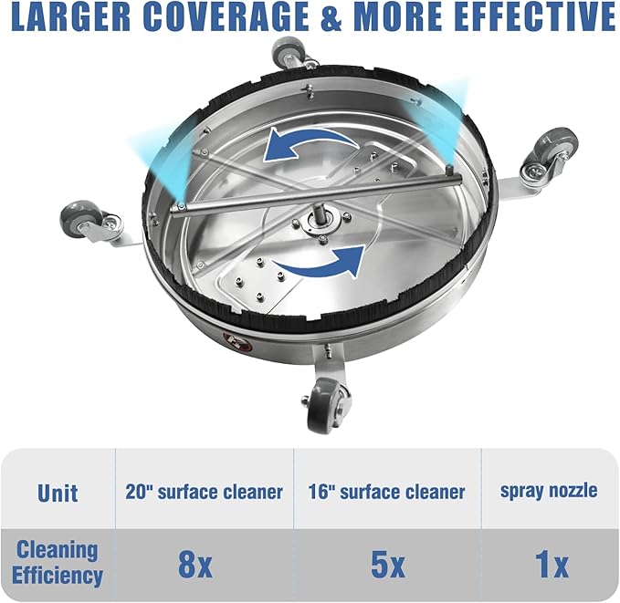 janz 20" Pressure Washer Surface Cleaner with 4 Wheels,Dual Handle,Stainless Steel Housing, 4 Replacement Nozzles and 2 Hose Adapters,Ideal for Driveways, Sidewalks,Patios,Decks Cleaning