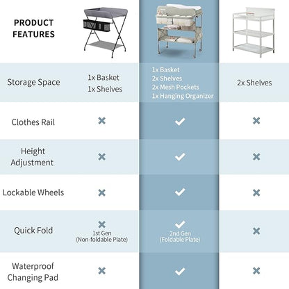 Sweeby Portable Baby Changing Table, Foldable Changing Table Dresser Changing Station for Infant, Waterproof Diaper Changing Table Pad Topper, Mobile Nursery Organizer for Newborn Essentials,Green
