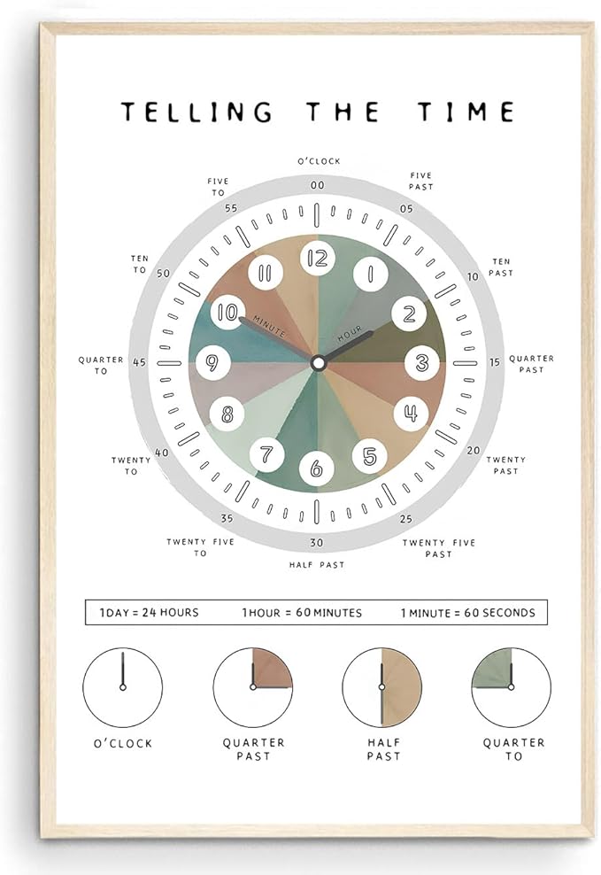 OZCONO Telling The Time Poster for Kids Learning, Educational Clock Chart for Classroom Wall Decor, Montessori Preschool Teaching (Unframed) (11x14)