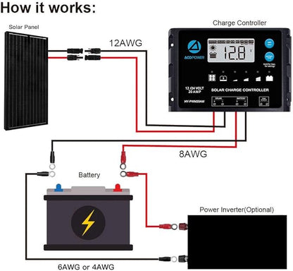 ACOPOWER 12V 200W Mono Solar Panel for 12V Battery Charging,Singel Panel Only,Off-Grid System(Panel Only)