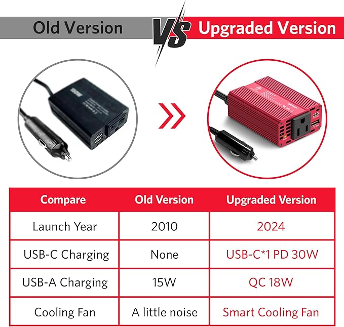 BESTEK [PD 30W&QC 3.0 18W USB Charger] 150W Car Power Inverter, DC 12V to 110V AC Converter Laptop Car Charger Outlet Adapter for car