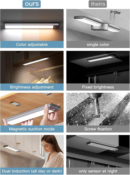 Under Cabinet Lights
