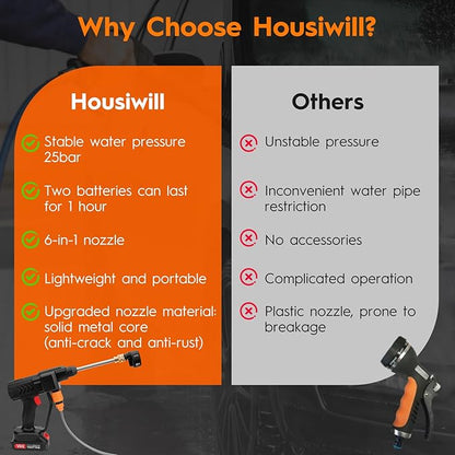 Cordless Pressure Washer, 6-in-1 Nozzle Portable Battery Powered Pressure Washer Handheld, Portable High Pressure Cordless Power Washer for Car/Floor/Patio Cleaning