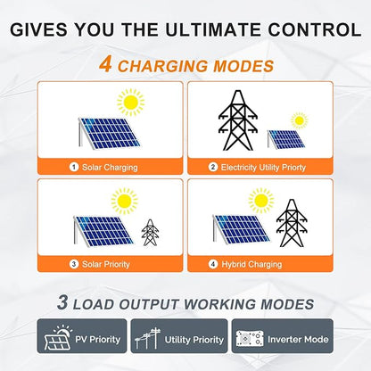 PowMr 5000W Solar Inverter 48V to 120V, Pure Sine Wave Power Inverter 5000W Built-in 80A MPPT Controller, Max.PV Input 5500W,500V,22A, Work with 48V Lead Acid and Lithium Batteries
