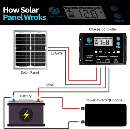 ACOPOWER 20W Mono Solar Panel,Waterproof Built-in Blocking Diode Small Solar Panels– Efficient 12V Battery Charger for RVs, Boats, and Off-Grid Applications
