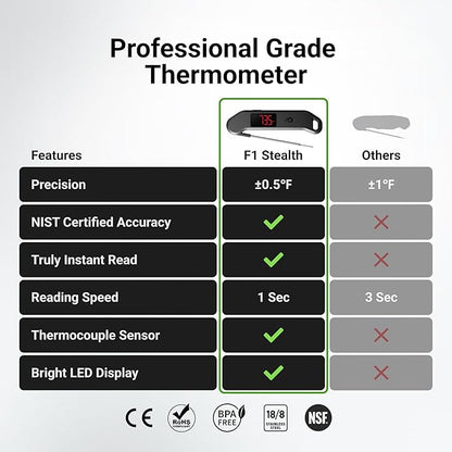 Professional Digital Meat Thermometer, 1 Sec Instant Read, ±0.5℉ Accuracy NIST&NSF Certified Food Thermometer, Auto-Rotate Bright LED Screen, 100% Waterproof Cooking Thermometer for Grill BBQ, Black