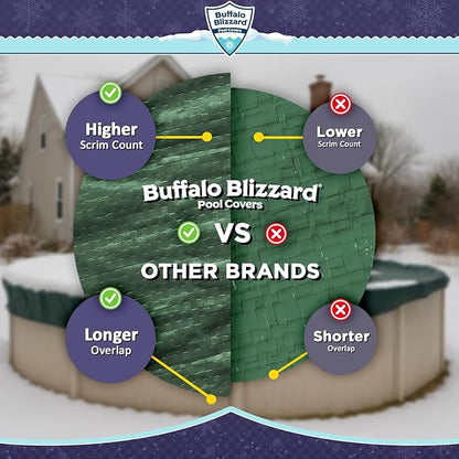 Buffalo Blizzard Ripstopper 28 ft Round Winter Pool Cover | Green Heavy Duty Cover for Closing Above Ground Swimming Pools | Easy to Install | Cold & UV Resistant | Shields from Seasonal Debris