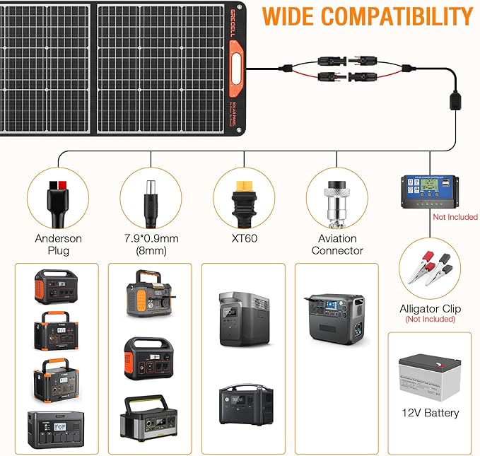 2400W Solar Generator with 2 * 200W Flexible Panel, GRECELL 1843Wh Portable Power Station w/ 2400W(4800W Peak)4 AC Outlets, Fast Charging Emergency Backup Battery UPS for Home Outage RV/Van, H2400