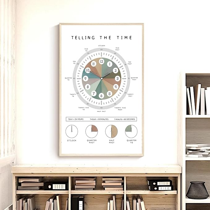 OZCONO Telling The Time Poster for Kids Learning, Educational Clock Chart for Classroom Wall Decor, Montessori Preschool Teaching (Unframed) (11x14)