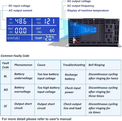 WZRELB 1500W Pure Sine Wave Inverter 48VDC to 120VAC Solar Power Converter Truck RV Home LCD Display