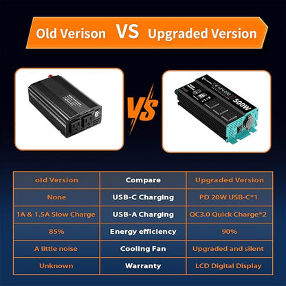 Power Inverters 12V DC to 110V AC Converter for Vehicles USB-C/PD 25W Fast Charging Ports Car Charger Adapter with a Cigarette Lighter Ports Plug Outlet (Modified sine wave-500W)