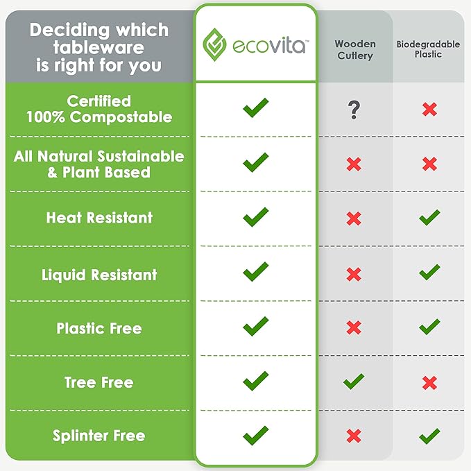 Ecovita 100% Compostable Knives - 500 Large Disposable Utensils (7 in.) Bulk Size Eco Friendly Durable and Heat Resistant Alternative to Plastic Knives with Convenient Tray
