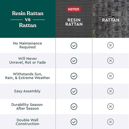 Keter Java XXL 230 Gallon Resin Rattan Look Large Outdoor Storage Deck Box for Patio Furniture Cushions, Pool Toys, and Garden Tools, Dark Grey