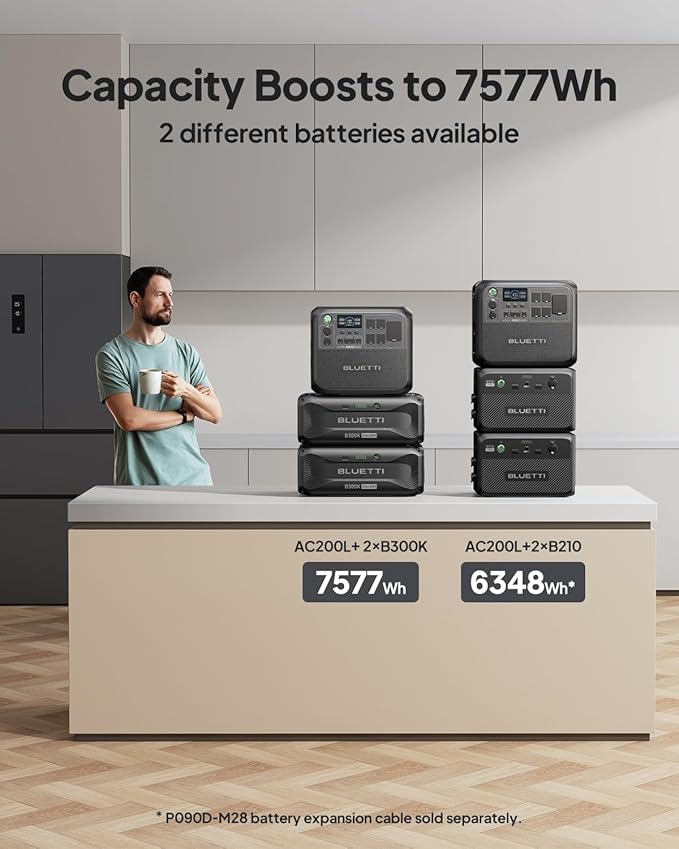 BLUETTI AC200L Portable Power Station, 2048Wh LiFePO4 Battery Backup, Expandable to 8192Wh w/ 4 2400W AC Outlets (3600W Power Lifting), 30A RV Output, Solar Generator for Camping, Home Use, Emergency
