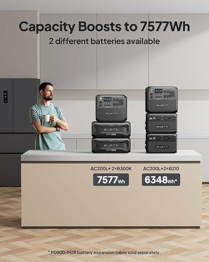 BLUETTI AC200L Portable Power Station, 2048Wh LiFePO4 Battery Backup, Expandable to 8192Wh w/ 4 2400W AC Outlets (3600W Power Lifting), 30A RV Output, Solar Generator for Camping, Home Use, Emergency