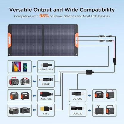110 Watt Portable Solar Panel,Gifts for Men,18.6V Foldable Solar Panel Charger for Power Station 23.5% High Efficiency IP67 Waterproof 2 Kickstands for Camping RV Offgrid Living