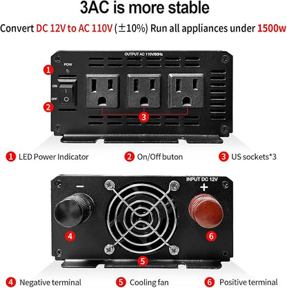 YSOLX 1500W Power Inverter 12V to 110V，Dc to Ac Inverter 3 AC Outlets，1500 Watt Inverter for Hurricanes, Power Outages，RV, Camping