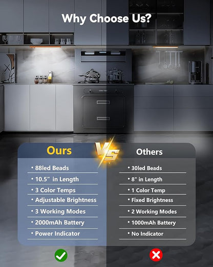 OTWKAY 10.5inch Under Cabinet Lighting