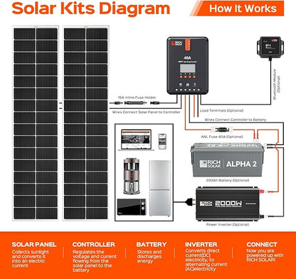 RICH SOLAR MEGA 130 Slim 2 Pack of 130 Watt Monocrystalline Solar Panel for RV, Trailer, Motorhome