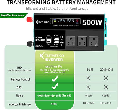 Power Inverters 12V DC to 110V AC Converter for Vehicles USB-C/PD 25W Fast Charging Ports Car Charger Adapter with a Cigarette Lighter Ports Plug Outlet (Modified sine wave-500W)
