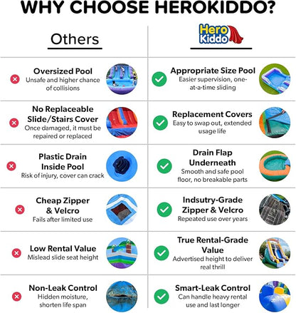 HeroKiddo Summer Breeze Commercial Grade Lightweight Premium Water Slide with Detachable Pool for Kids 5-12 and Adults (with Blower), Wet Dry, Rental Quality Blow Up Inflatable, Outdoor Indoor