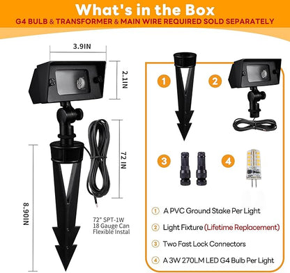 Gardenreet Landscape Flood Light