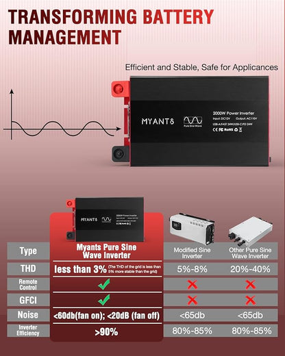 2000W Power Inverter Pure Sine Wave 12V DC to 110V 120V AC Converter, 4000W Peak Power Car Inverter with 3 AC Outlets,2 USB & Type-C,Remote Control LCD Display for Truck, RV, Vehicles, Solar Off-Grid