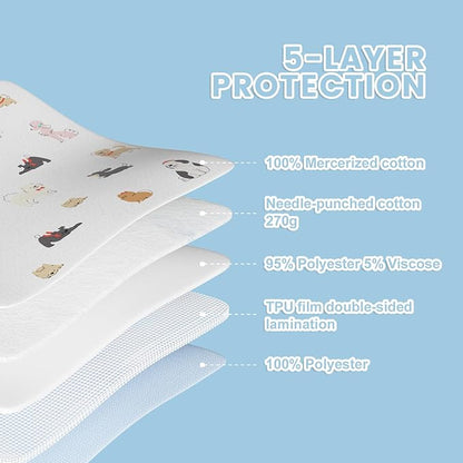 Bed Wetting Pads for Kids & Toddlers, 36"x36" 5 Layer Waterproof Washable Pee Pads, Potty Training Mattress Protector, Absorbent Chuck Pads Non Slip for Bedwetting Kids, Hospitals, Pet (White,2Packs)