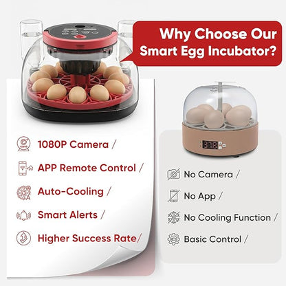 Smart Egg Incubator with WiFi APP & 1080P Camera | Auto Egg Cooling & Turner for High Hatch Rate | 18-24 Egg Capacity with Humidity Control & 360° View for Hatching Chicken/Duck/Quail