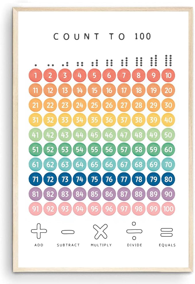 OZCONO Rainbow Count 100 Poster, Vibrant Numbers Chart Kids, Preschool Wall Decor Art, Homeschool Education Guide (Unframed) (16x24)