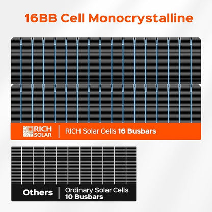 RICH SOLAR MEGA 130 Slim 2 Pack of 130 Watt Monocrystalline Solar Panel for RV, Trailer, Motorhome
