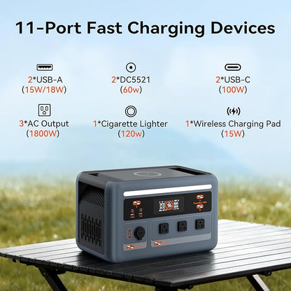OSCAL PowerMax 1800 Portable Power Station, 1024Wh LiFePO4 Battery, 1800W AC (3600W Surge)/100W USB-C Output,Solar Generator(Solar Panel Optional) for Camping, RV, Home Backup Power