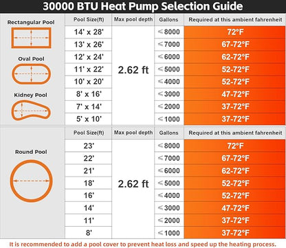 30000 BTU Swimming Pool Heat Pump Pool Heater Above Ground 8000 Gallon Heating Cooling Electric Pool Heater For Inground Pool WiFi Control Schedule 120V
