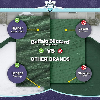 Buffalo Blizzard Ripstopper 16 ft x 24 ft Rectangular Winter Pool Cover | Green Heavy Duty Cover for Inground & Above Ground Swimming Pools | Cold & UV Resistant | Shields from Seasonal Debris